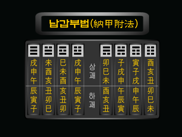 육효납갑표